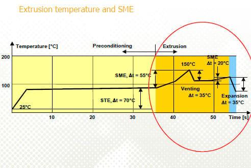 Influence of the Die Design, Screw Speed and Filling Grade on Physical Properties, Processing Parameters and Output Rate of the Extruded Fish Feed - Image 11