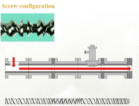 Influence of the Die Design, Screw Speed and Filling Grade on Physical Properties, Processing Parameters and Output Rate of the Extruded Fish Feed - Image 10