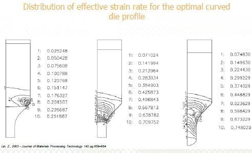 Influence of the Die Design, Screw Speed and Filling Grade on Physical Properties, Processing Parameters and Output Rate of the Extruded Fish Feed - Image 7