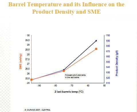 Influence of the Die Design, Screw Speed and Filling Grade on Physical Properties, Processing Parameters and Output Rate of the Extruded Fish Feed - Image 5
