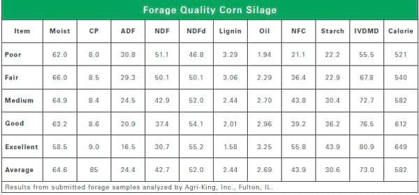 Corn Prices and Methane Emissions - Image 1