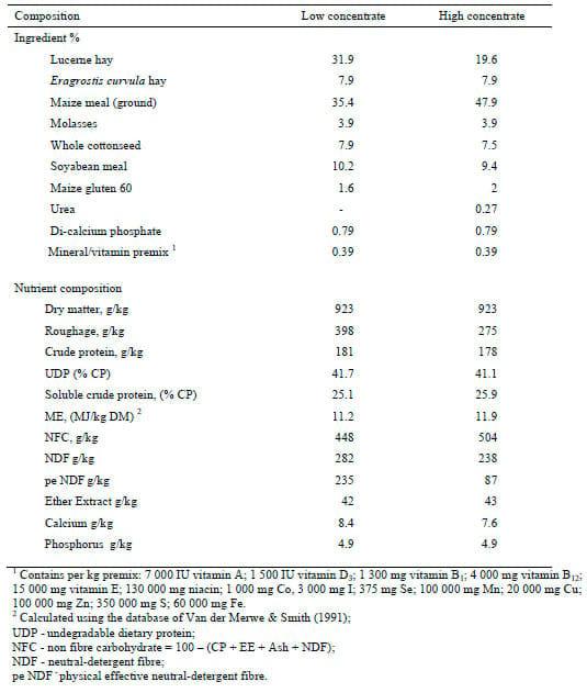 The Effect of a Direct Fed Microbial (Megasphaera Elsdenii) on the Productivity and Health of Holstein Cows - Image 1