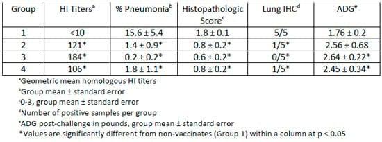 Rapid Development of an Efficacious Swine Vaccine for Novel H1N1 - Image 3