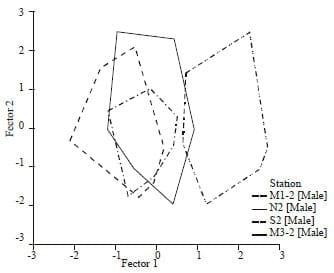 Morphological Differentiation of Artemia urmiana Günther, 1899 (Crustacea: Anostraca) in Different Geographical Stations from the Urmia Lake, Iran - Image 11