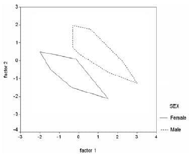 Morphological and biometric characterisation of rare males and sexual dimorphism in parthenogenetic Artemia (Crustacea: Anostraca) - Image 3