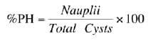 New concepts for hatching quality and evaluation of brine shrimp Artemia (Crustacea: Anostraca) cyst - Image 1