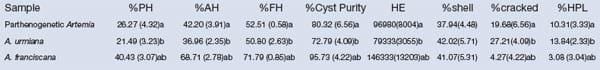 New concepts for hatching quality and evaluation of brine shrimp Artemia (Crustacea: Anostraca) cyst - Image 8