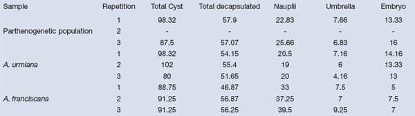 New concepts for hatching quality and evaluation of brine shrimp Artemia (Crustacea: Anostraca) cyst - Image 7