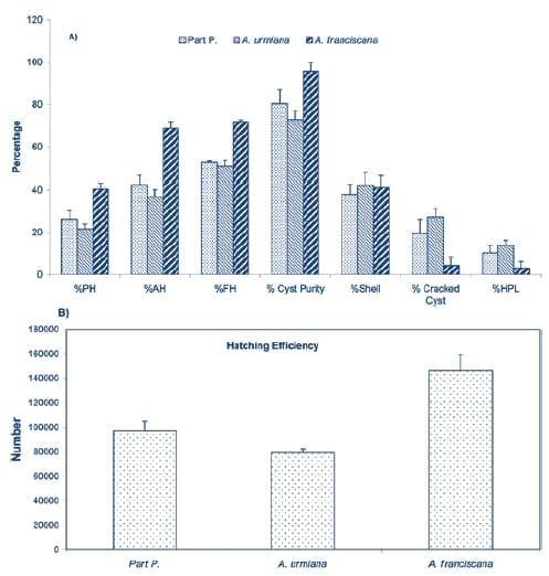New concepts for hatching quality and evaluation of brine shrimp Artemia (Crustacea: Anostraca) cyst - Image 10