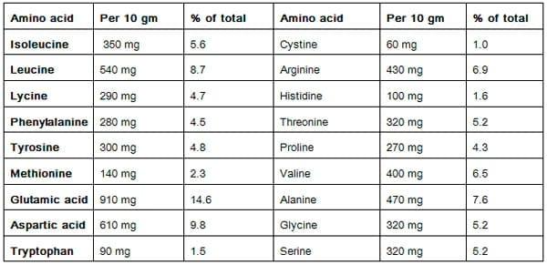 The Multifunctional Dietary Properties of Spirulina and its use in Aquaculture - Image 3