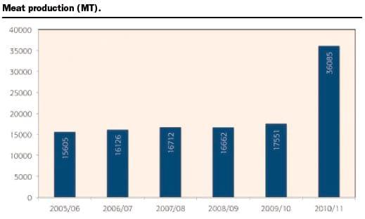 Nepal Registers Consistent Growth. - Image 8