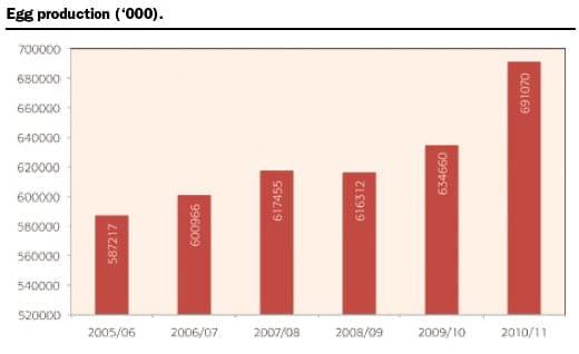 Nepal Registers Consistent Growth. - Image 3