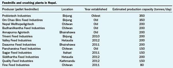 Nepal Registers Consistent Growth. - Image 6