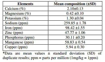 Nutritional and Anti-nutrient Composition of Melon Husks: Potential as Feed Ingredient in Poultry Diet - Image 2
