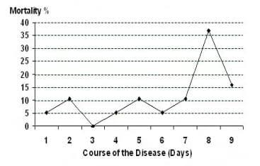 Hemorrhagic Septicemia in Buffalo (Bubalus bubalis) Calves Under Sub-Tropical Conditions in Pakistan - Image 1
