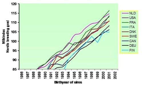 Reproductive Performance in High-producing Dairy Cows: Can We Sustain it Under Current Practice?-Part I - Image 7