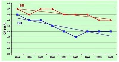 Reproductive Performance in High-producing Dairy Cows: Can We Sustain it Under Current Practice?-Part I - Image 11