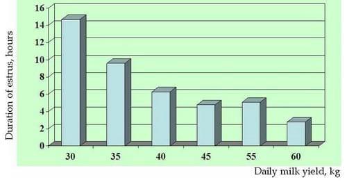 Reproductive Performance in High-producing Dairy Cows: Can We Sustain it Under Current Practice?-Part I - Image 14