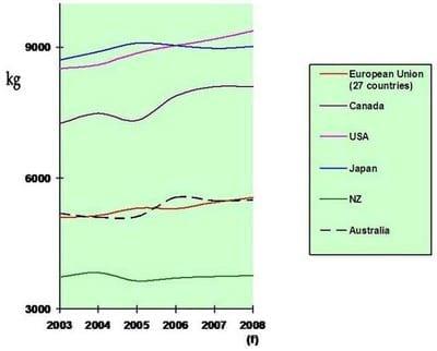 Reproductive Performance in High-producing Dairy Cows: Can We Sustain it Under Current Practice?-Part I - Image 1