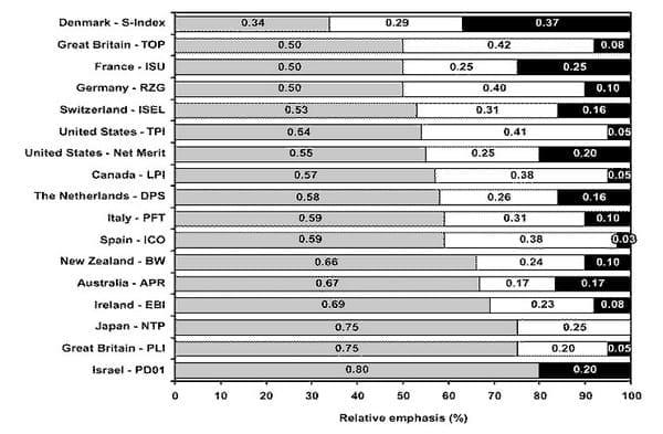 Reproductive Performance in High-producing Dairy Cows: Can We Sustain it Under Current Practice?-Part I - Image 8