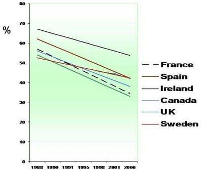 Reproductive Performance in High-producing Dairy Cows: Can We Sustain it Under Current Practice?-Part I - Image 3