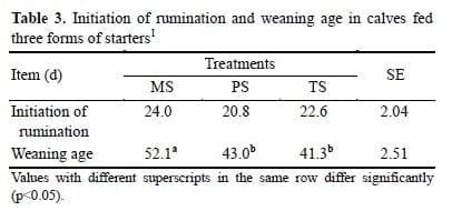 Effects of Processing of Starter Diets on Performance, Nutrient Digestibility, Rumen Biochemical Parameters and Body Measurements of Brown Swiss Dairy Calves - Image 12