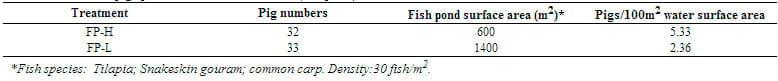 Treating Pig Wastewater by Applying a Model of Fish Pond or Biodigester Tank Followed by a Fish Pond in Phuoc Tho State Farm - Image 1