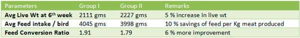 What is the New Scientific Finding about Methiorep? - Image 1