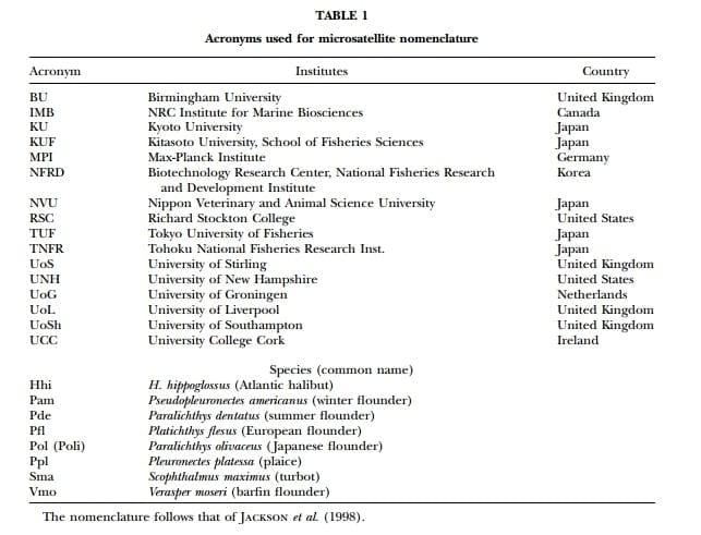 A Genetic Linkage Map of Atlantic Halibut (Hippoglossus hippoglossus L.) - Image 1