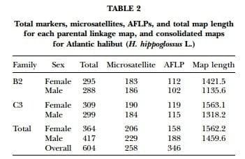 A Genetic Linkage Map of Atlantic Halibut (Hippoglossus hippoglossus L.) - Image 3