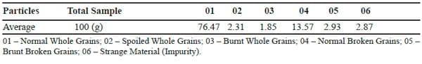 Physical and Chemical Characteristics Studies During the Processing of Soybean Used in Monogastric Feeding - Image 1
