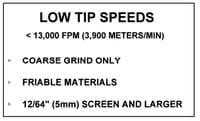 Economics of Grinding for Pelleted Feeds - Image 13