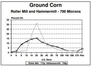 Economics of Grinding for Pelleted Feeds - Image 7