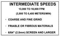 Economics of Grinding for Pelleted Feeds - Image 14