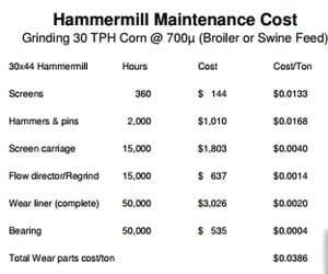 Economics of Grinding for Pelleted Feeds - Image 28