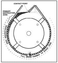 Economics of Grinding for Pelleted Feeds - Image 11