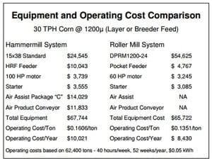 Economics of Grinding for Pelleted Feeds - Image 24