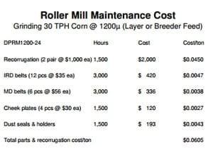 Economics of Grinding for Pelleted Feeds - Image 26