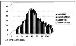 Economics of Grinding for Pelleted Feeds - Image 19