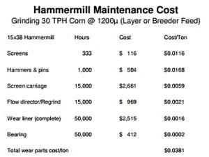 Economics of Grinding for Pelleted Feeds - Image 25