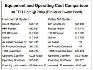 Economics of Grinding for Pelleted Feeds - Image 27