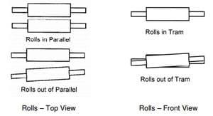 Economics of Grinding for Pelleted Feeds - Image 8