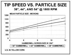 Economics of Grinding for Pelleted Feeds - Image 12