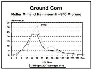 Economics of Grinding for Pelleted Feeds - Image 3