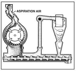 Economics of Grinding for Pelleted Feeds - Image 23