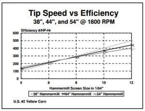 Economics of Grinding for Pelleted Feeds - Image 16