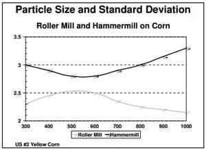 Economics of Grinding for Pelleted Feeds - Image 2
