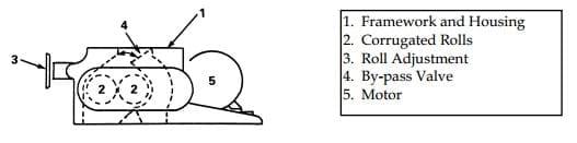 The Pelleting Process - Image 9