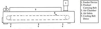 The Pelleting Process - Image 8