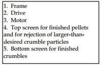 The Pelleting Process - Image 11